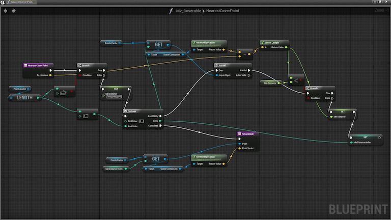 unreal engine 4 blueprints