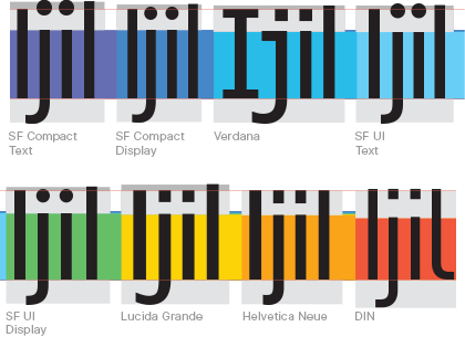 Cap-height comparison