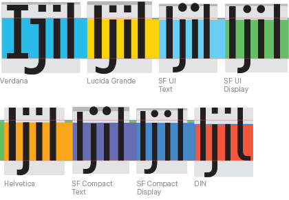 Same point size comparison