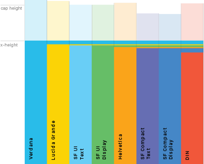 Same point size comparison