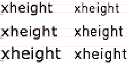 Same Point Size Comparison