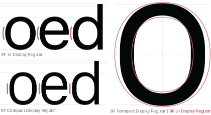 Shape Comparison