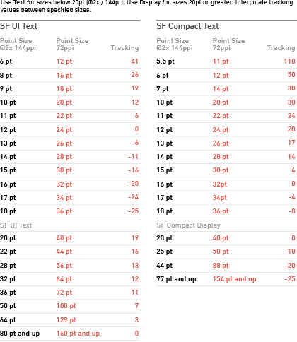 Tracking Table