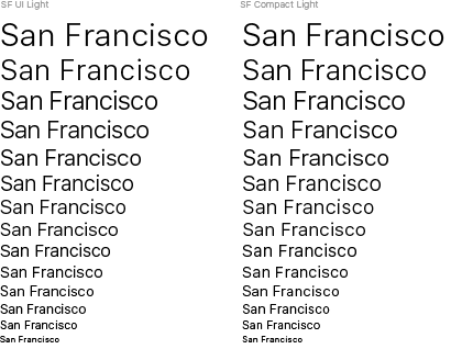 Optical Sizes