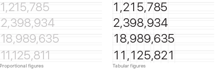 Tabular Figures