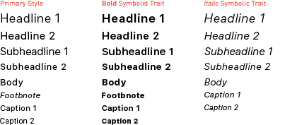 Symbolic Traits