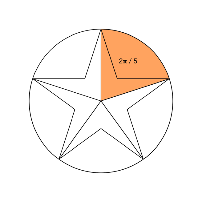 A five-pointed star inside a circle