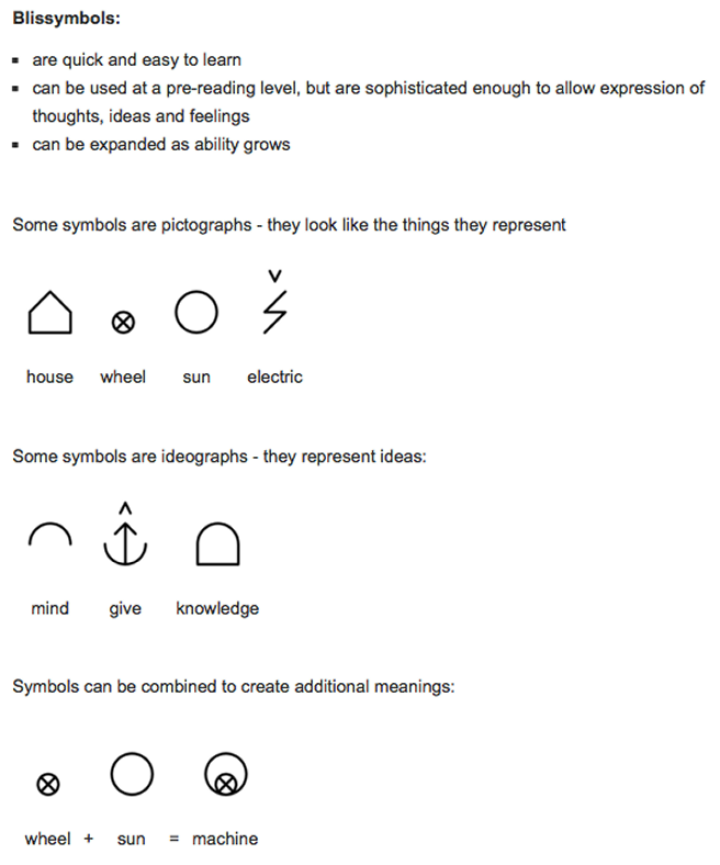 Blissymbolics