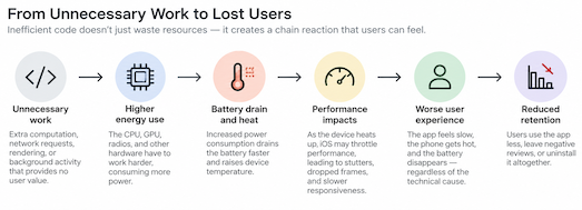 Retention Loss chart.